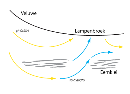 kwelvenster_Lampenbroek