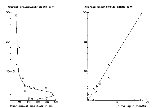 devries 1974 fig65-66